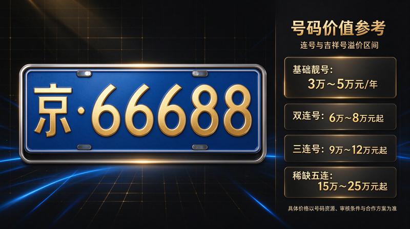 新能源指标优势